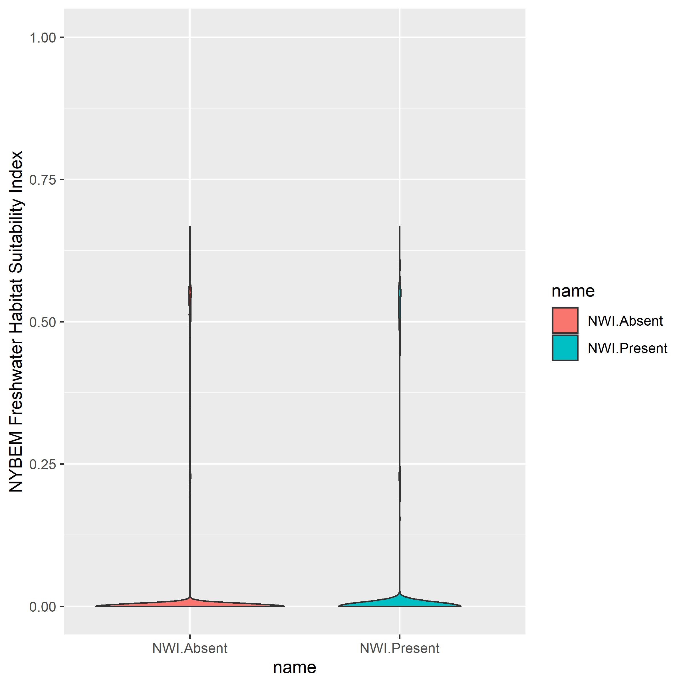 NYBEM fresh.tid verification relative HSI outcomes in observed CCAP patches.