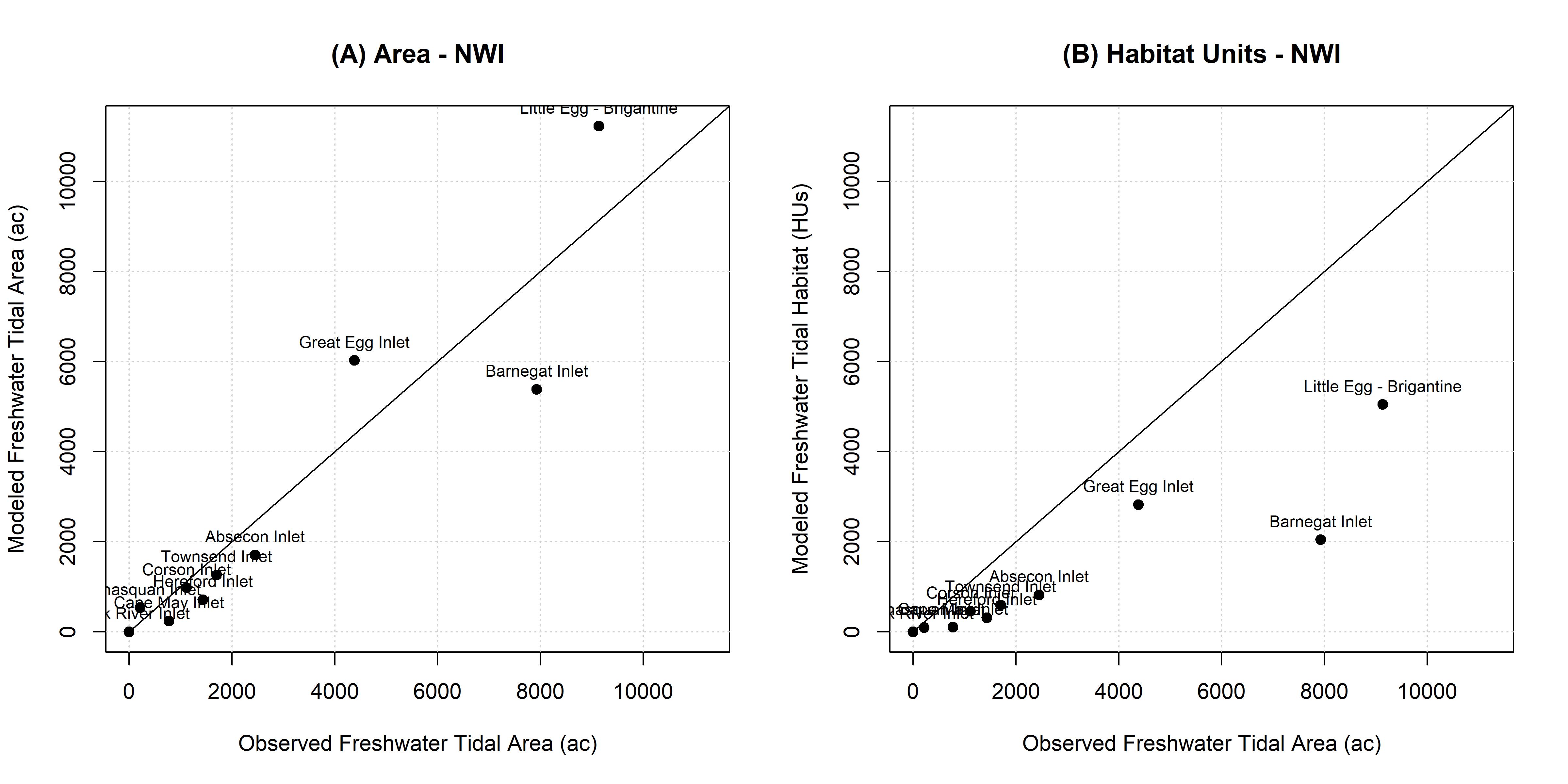 NYBEM fresh.tid verification relative to the extent of habitat predicted across eleven inlets.