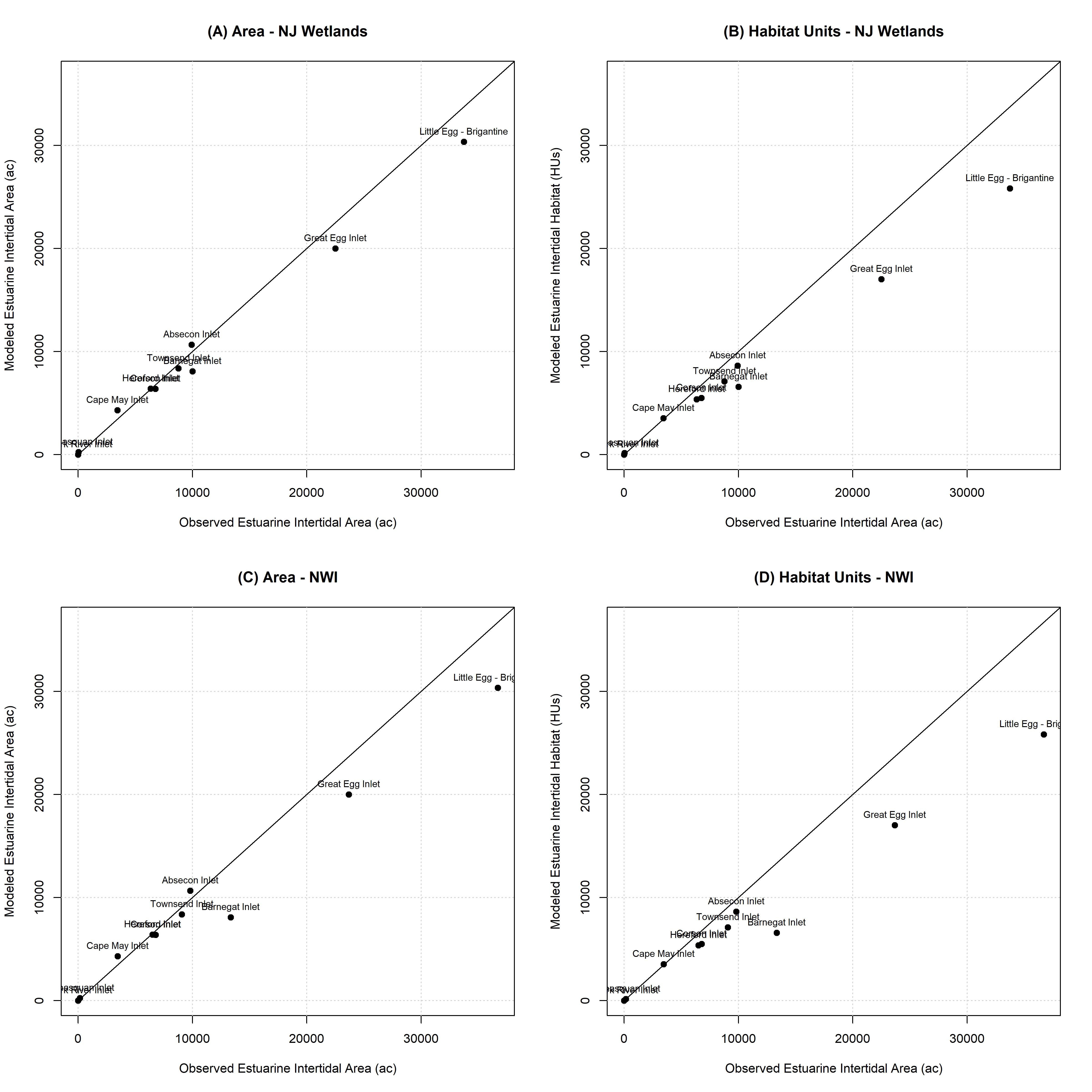 NYBEM est.int verification relative to the extent of habitat predicted across eleven inlets.