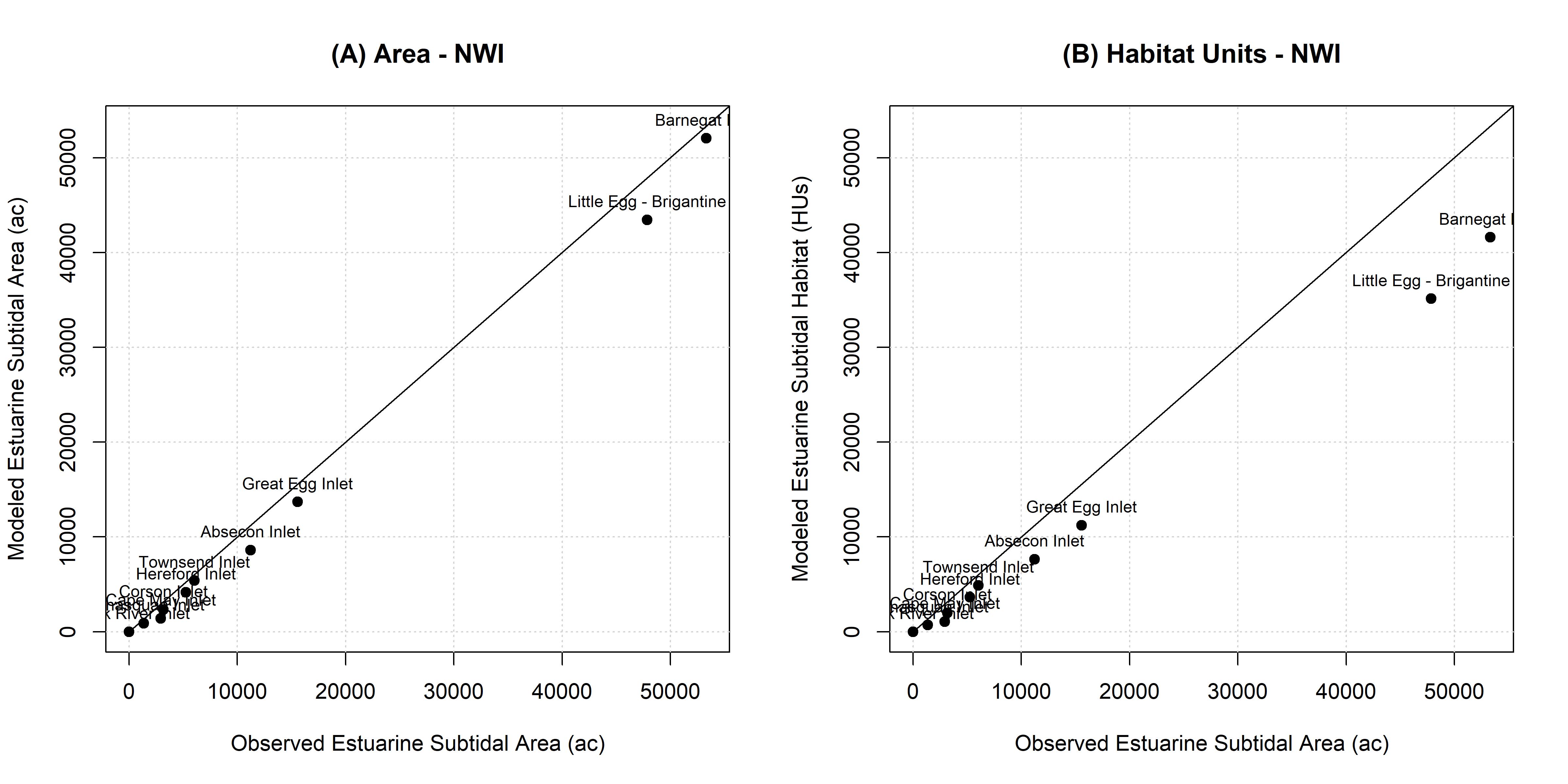 NYBEM est.sub verification relative to the extent of habitat predicted across eleven inlets.